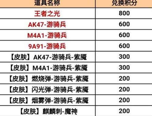 cf最新爆料百宝箱,百宝箱神秘面纱揭开，惊喜福利等你来拿！
