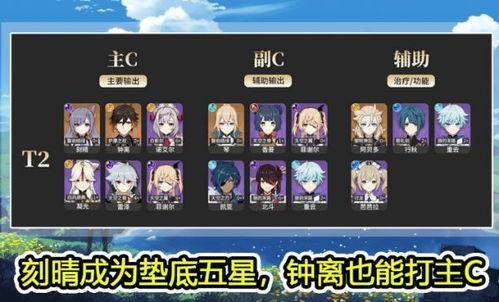 原神最新爆料榜单,神秘角色登场，新世界探索即将开启！  第3张