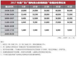 广东电视台近日爆料新闻,揭秘某事件背后惊人真相  第2张
