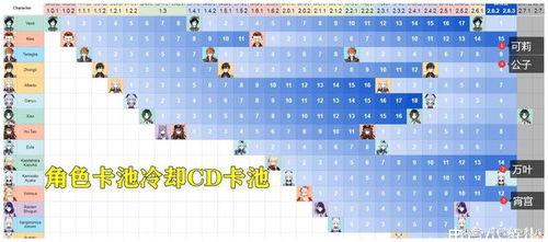 原神最新卡池几号爆料,神秘角色即将揭晓，揭晓日期竟是...  第2张