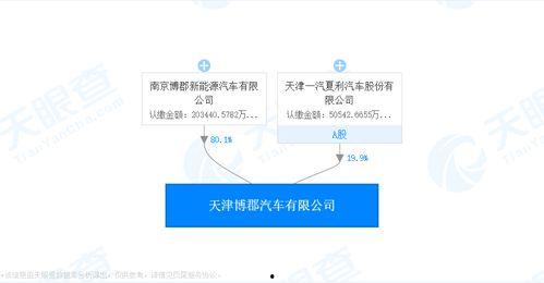 博郡最新爆料,揭秘新能源汽车领域的颠覆性突破  第2张