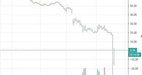 最新油价爆料新闻视频下载,视频揭秘市场动态与未来走势 第2张 最新油价爆料新闻视频下载,视频揭秘市场动态与未来走势 第2张