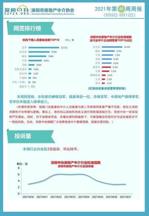 中国房子爆料网站大全最新  第2张