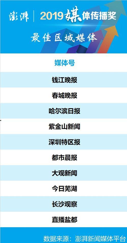 澎湃新闻爆料奖励,爆料有奖，助力新闻监督  第3张